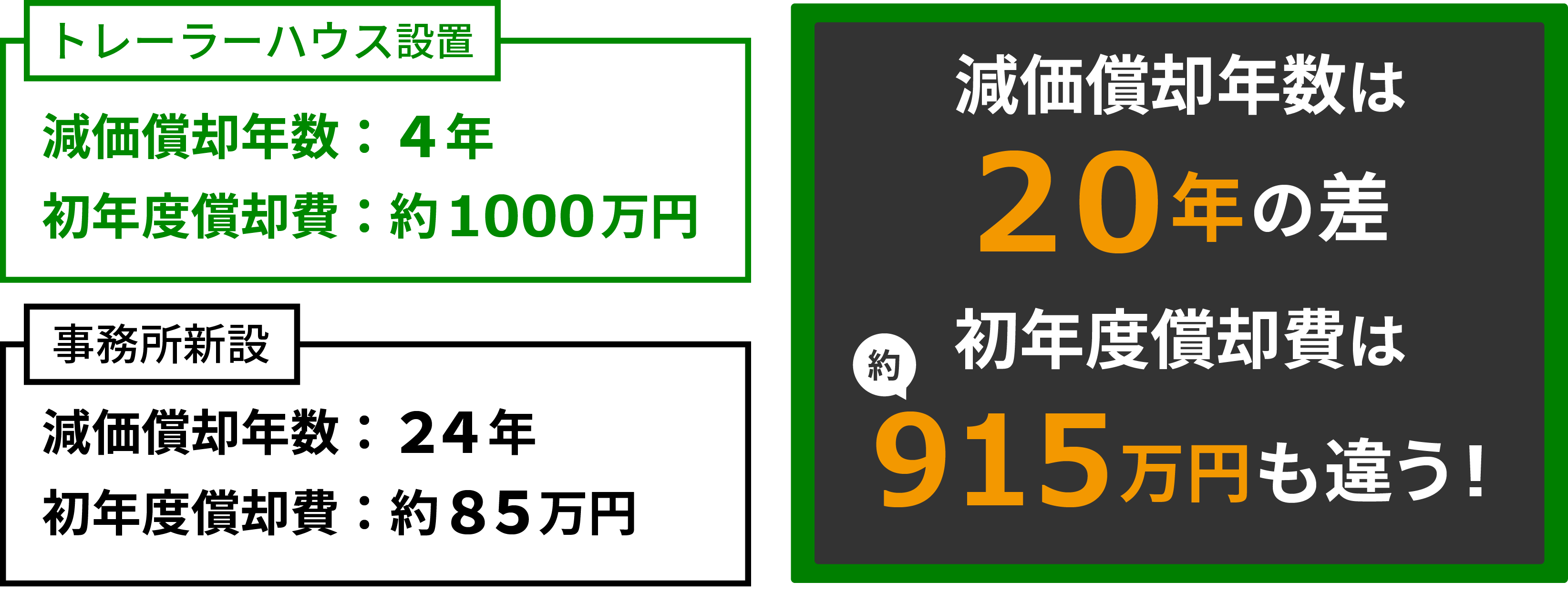 減価償却に関する比較