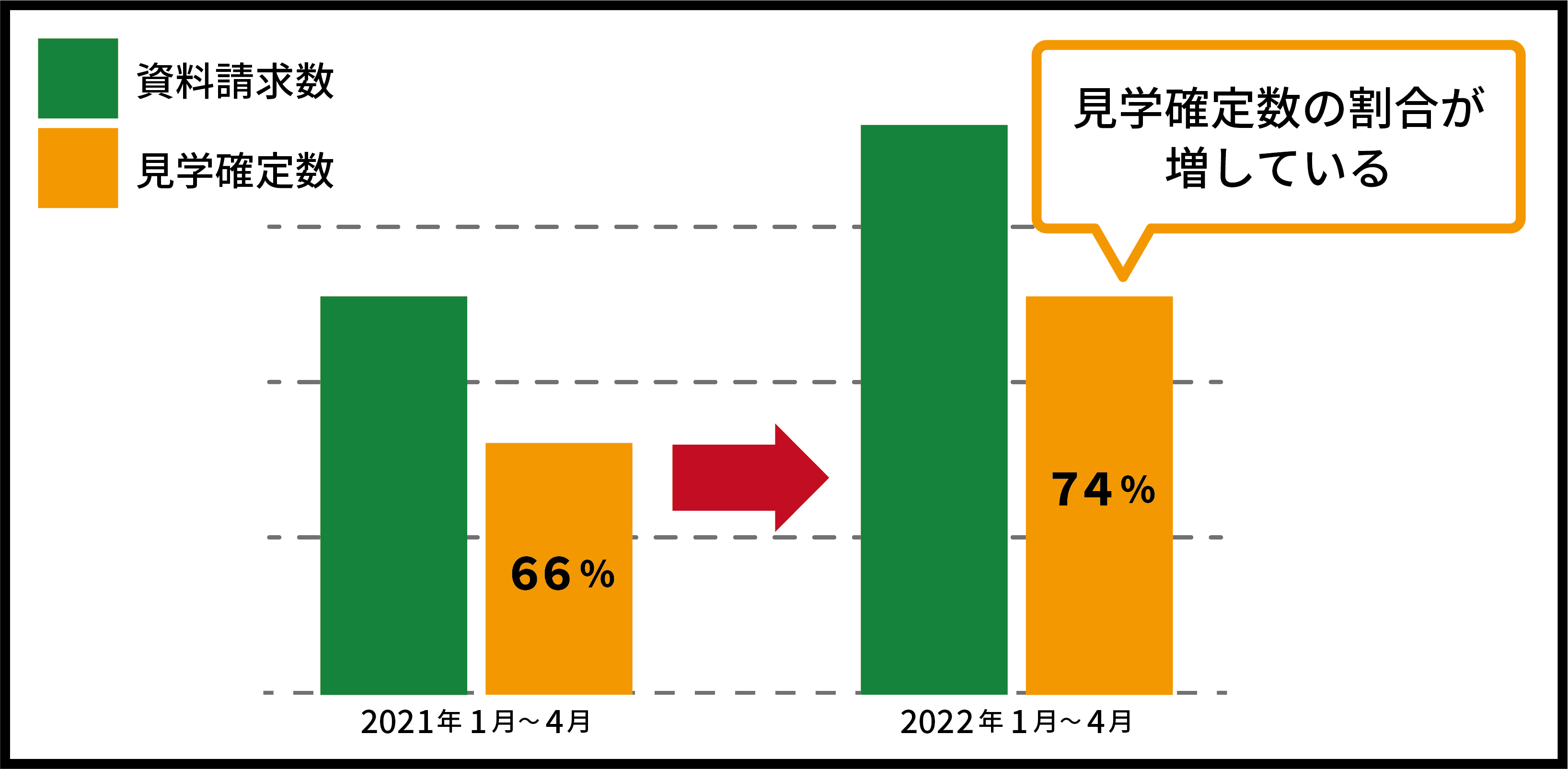 見学確定数